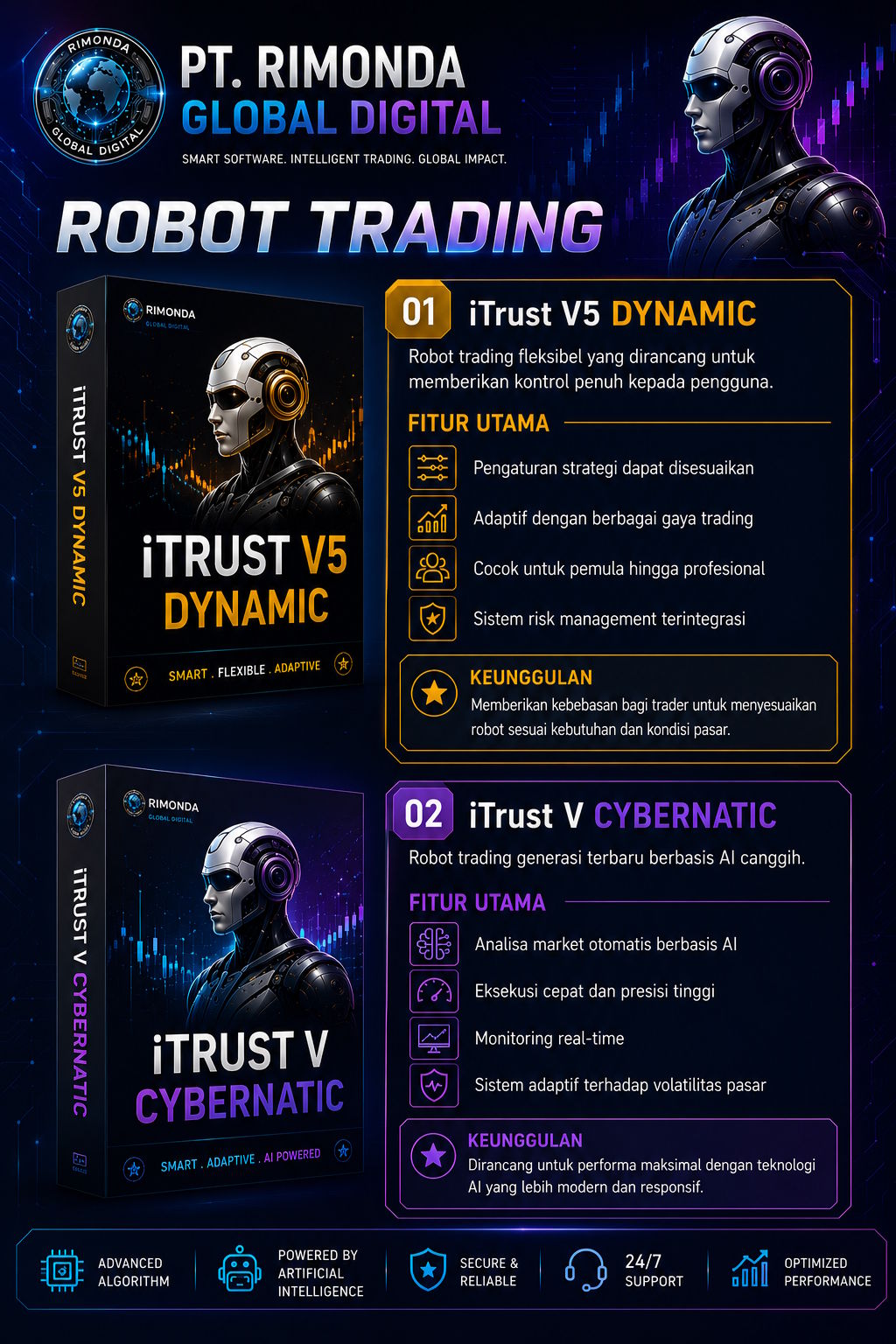 Farming bot product overview