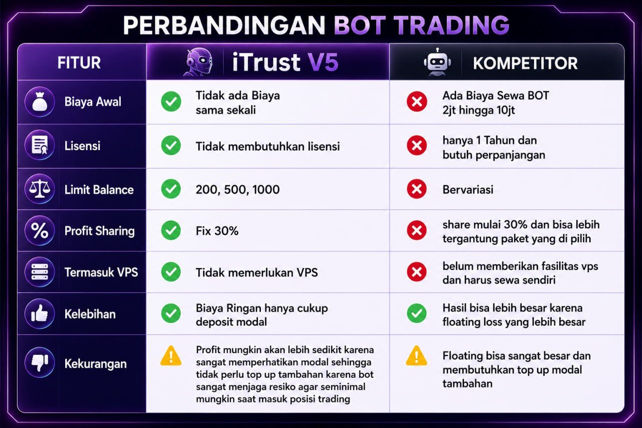 iTrust Comparison with competitor