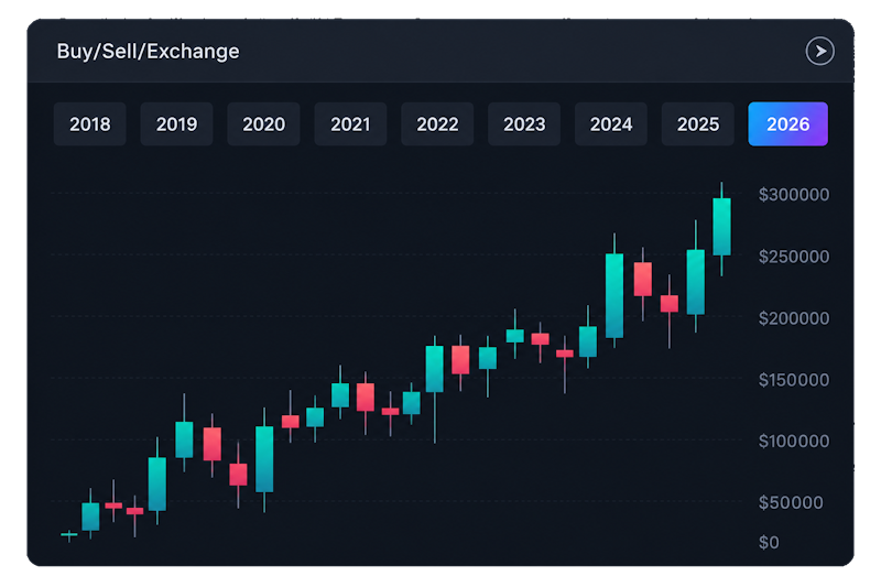 Trading bot analytics interface preview