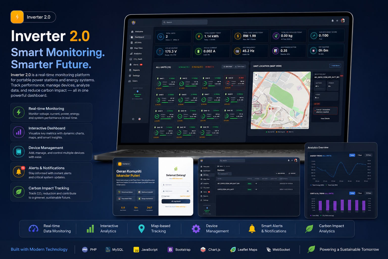 Rendah Carbon 5.0 Dashboard