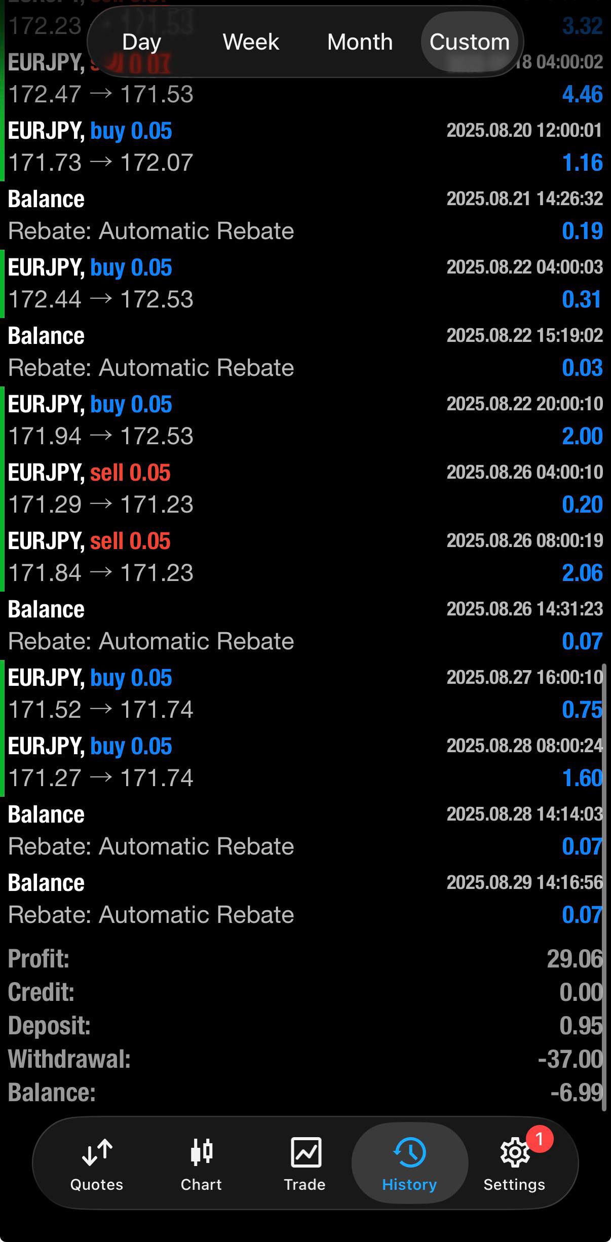 Hasil Trading Agustus 2025