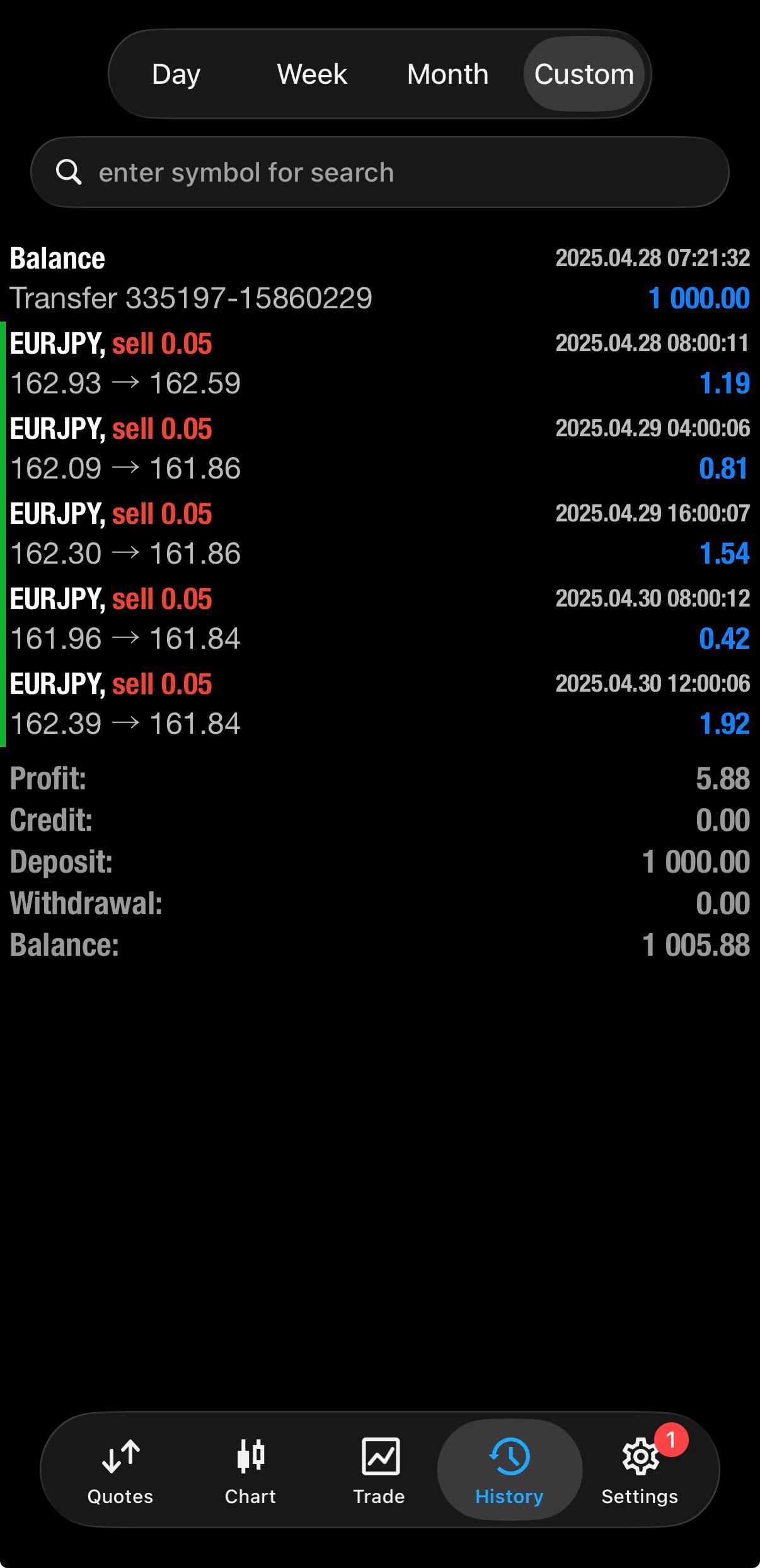 Hasil Trading April 2025