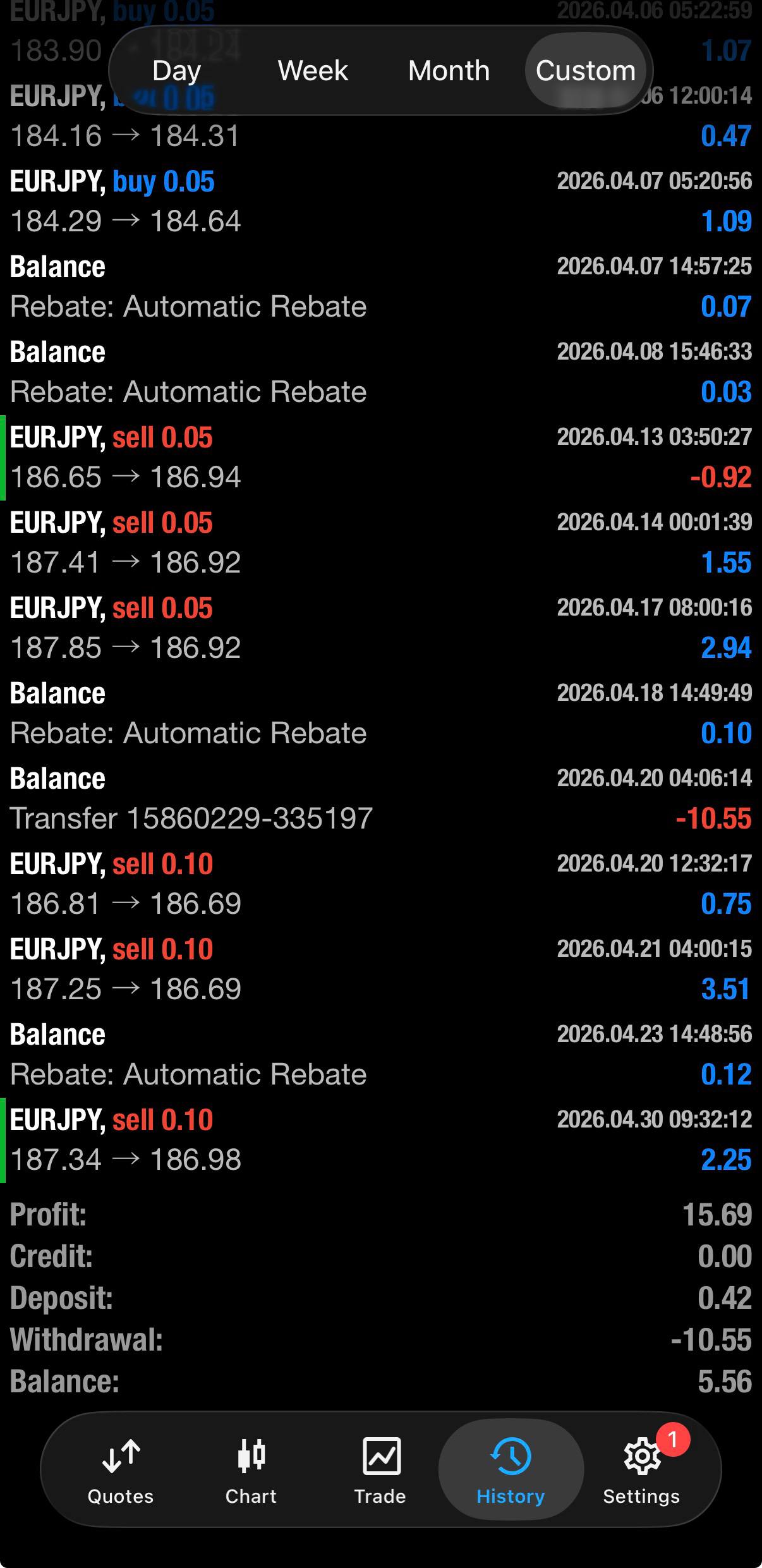 Hasil Trading April 2026