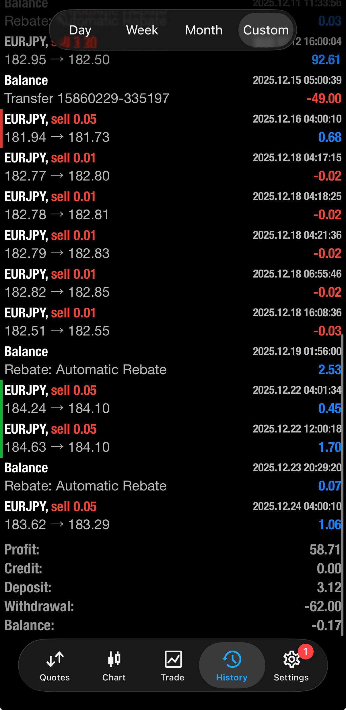 Hasil Trading Desember 2025