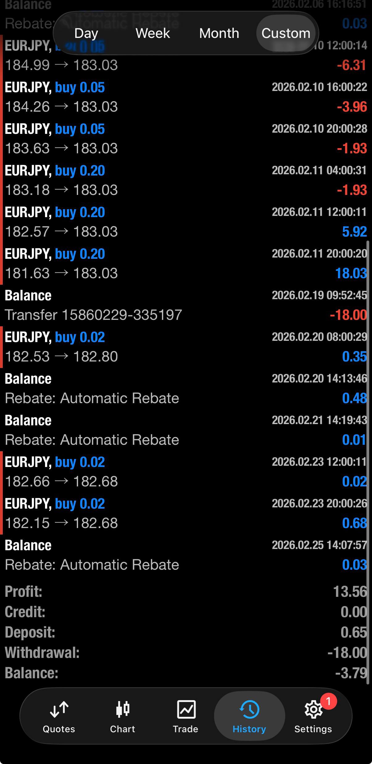Hasil Trading Februari 2026