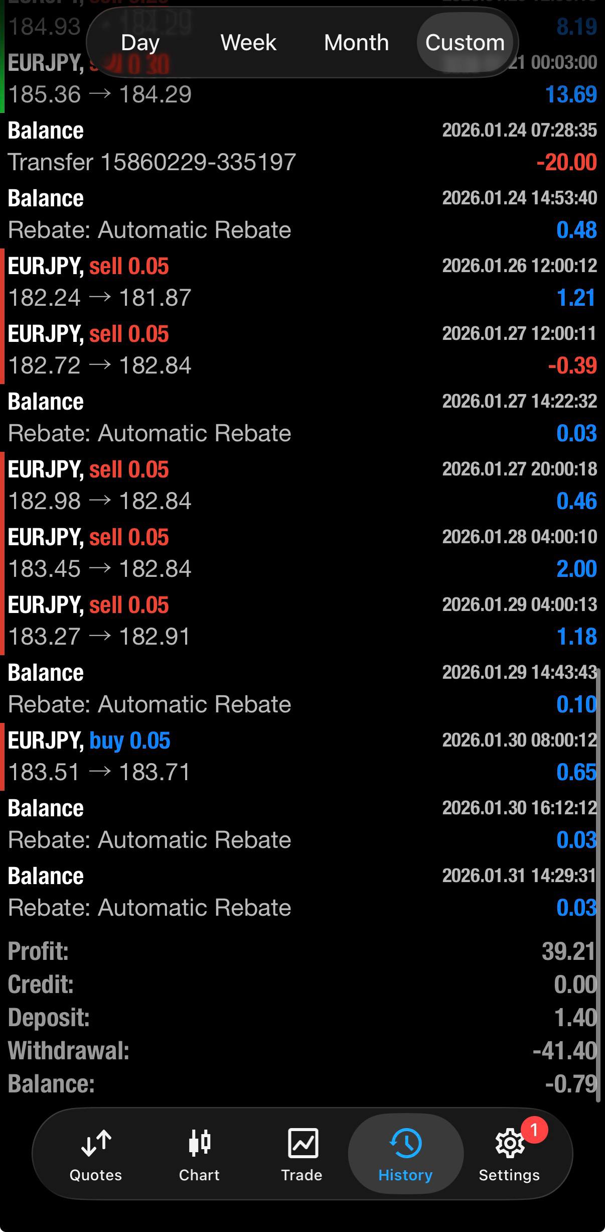 Hasil Trading Januari 2026