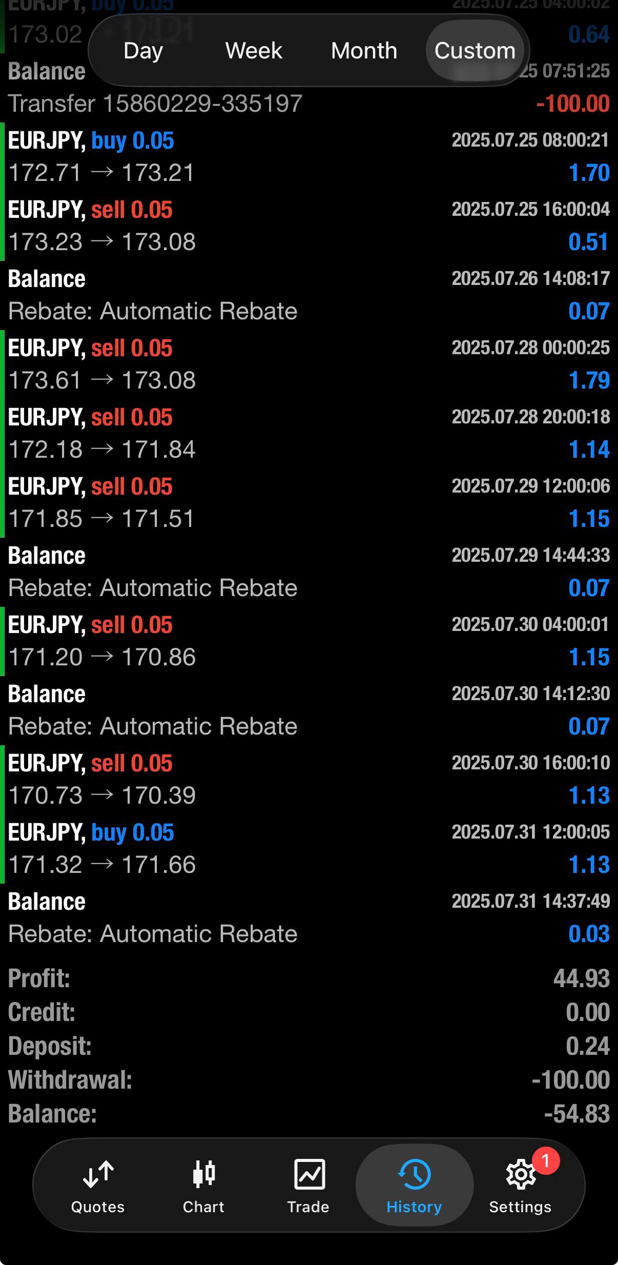 Hasil Trading Juli 2025