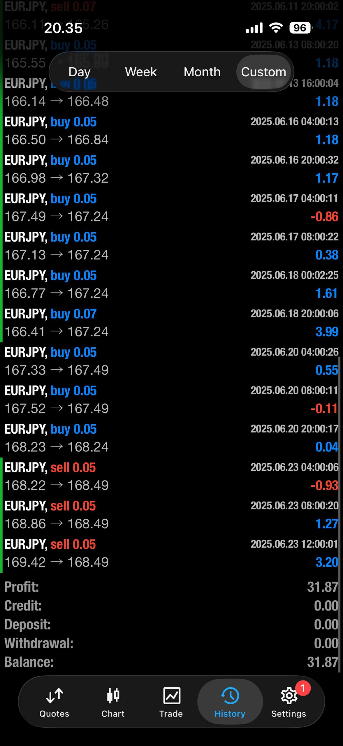 Hasil Trading Juni 2025