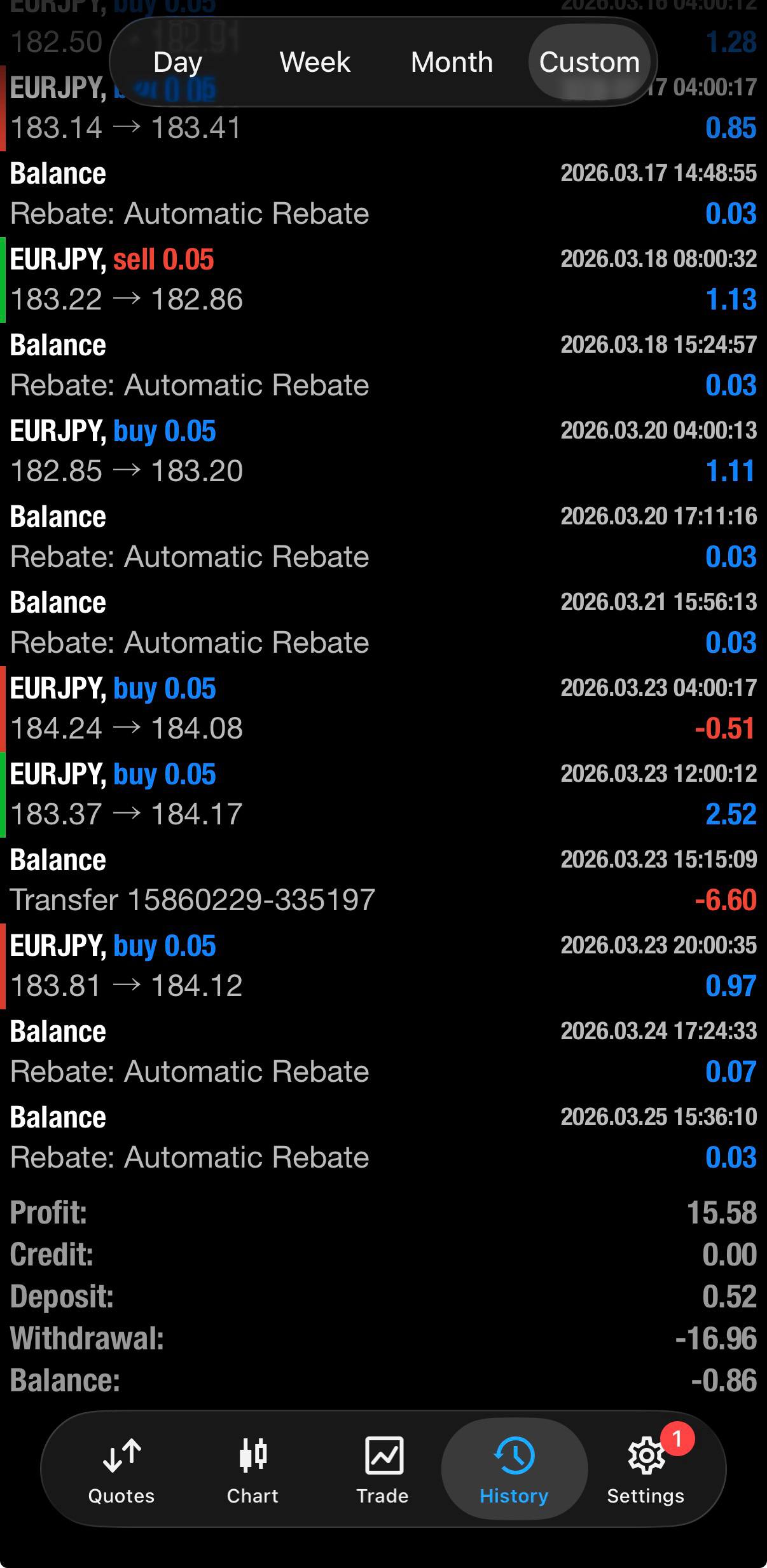 Hasil Trading Maret 2026