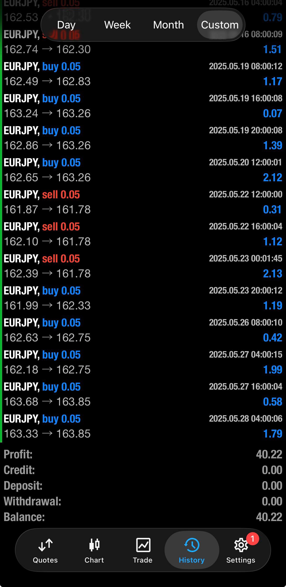 Hasil Trading Mei 2025