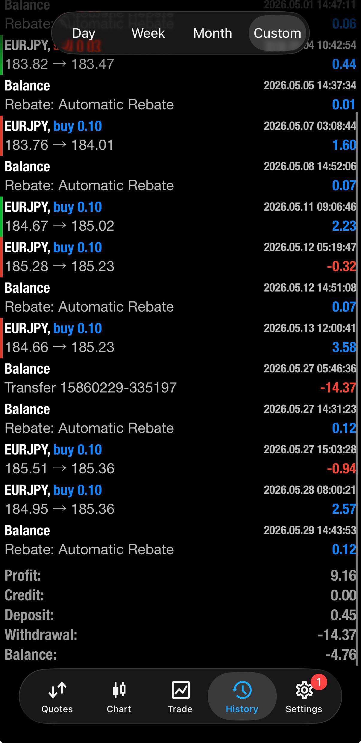 Hasil Trading Mei 2026