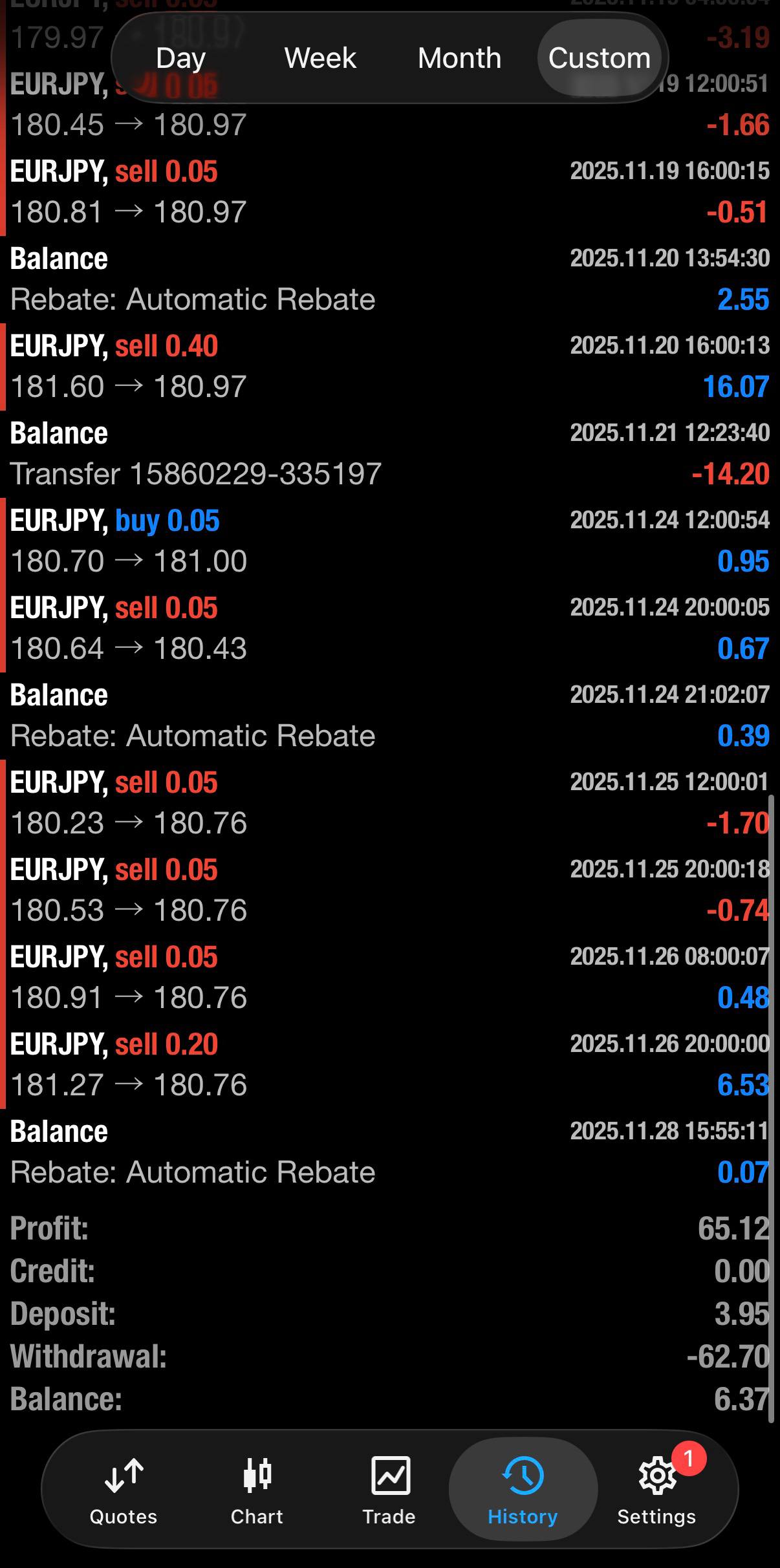 Hasil Trading November 2025