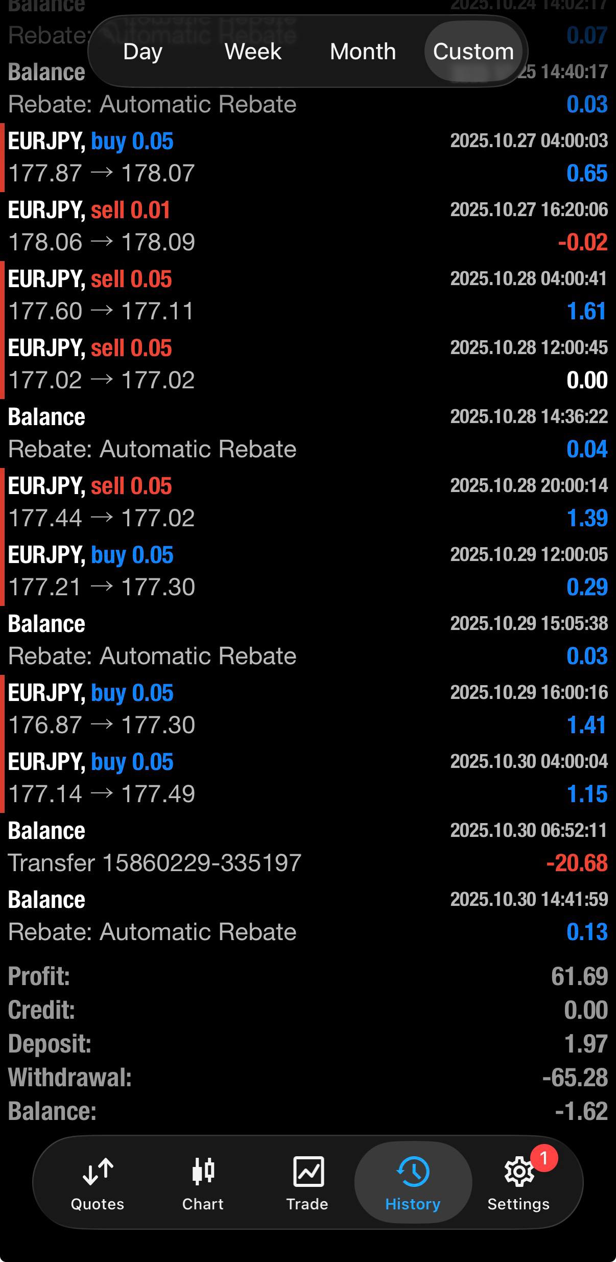 Hasil Trading Oktober 2025