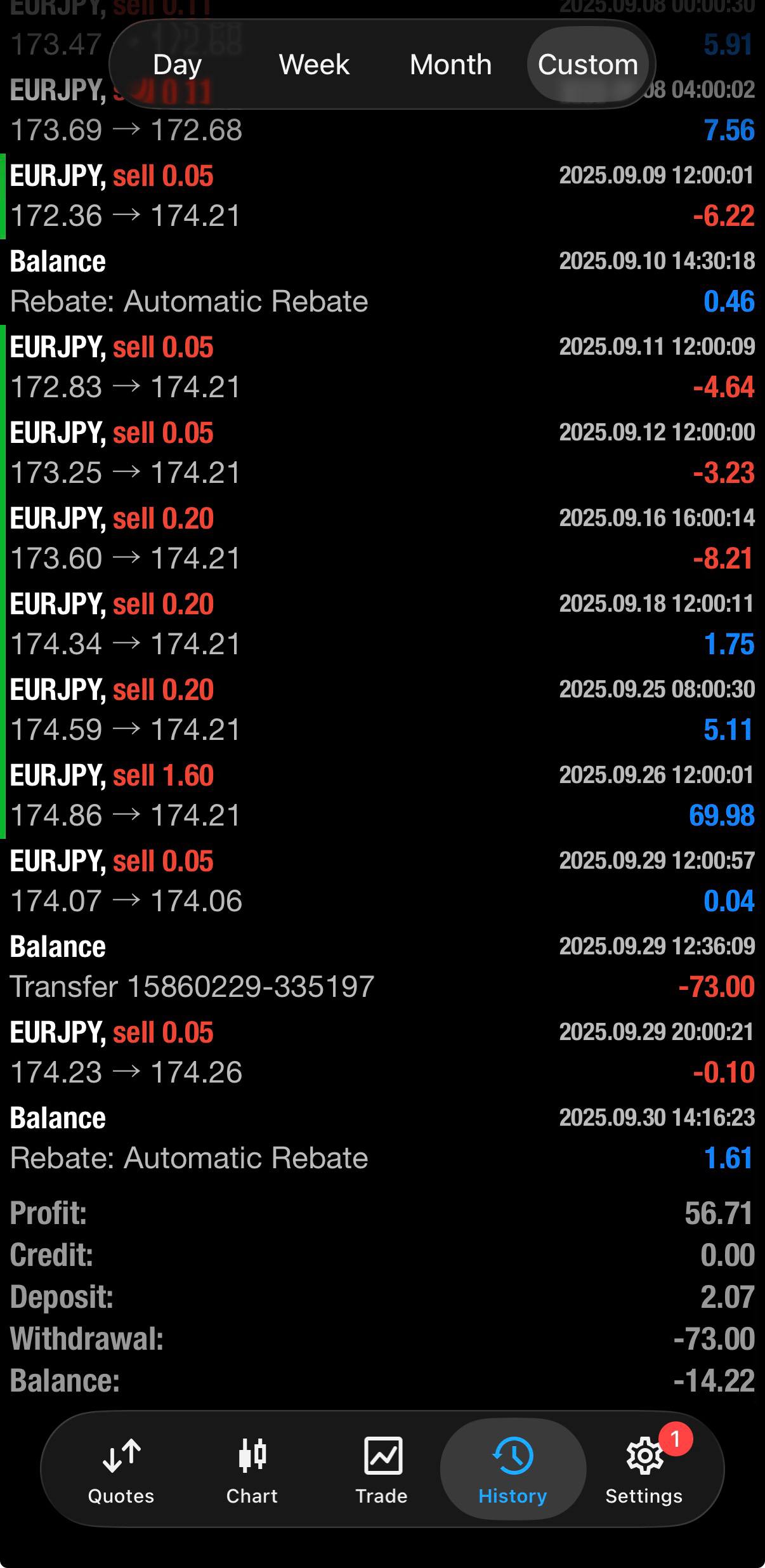 Hasil Trading September 2025
