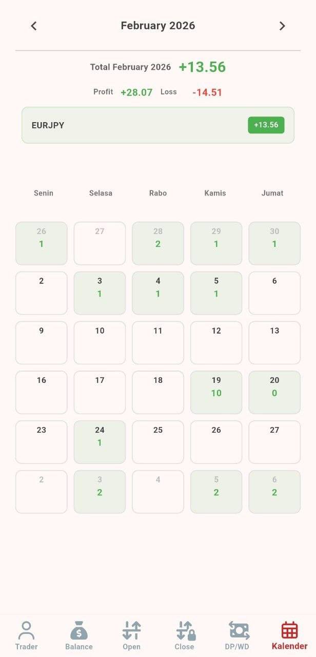 Hasil Trading Februari 2026