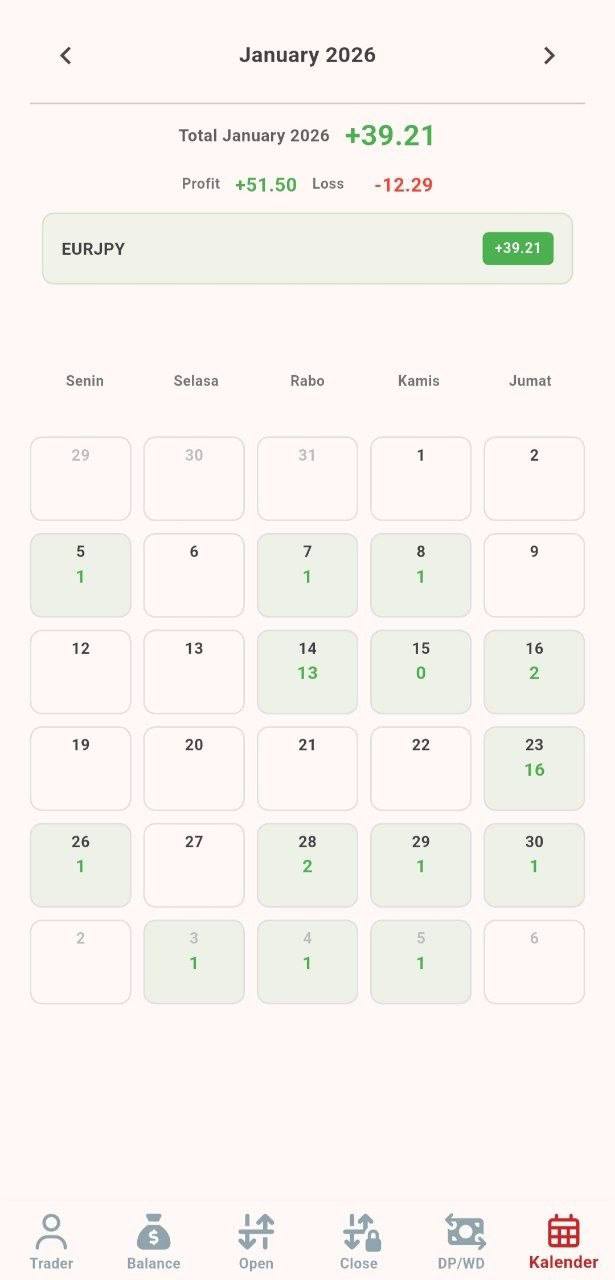 Hasil Trading Januari 2026