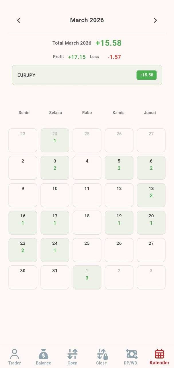 Hasil Trading Maret 2026